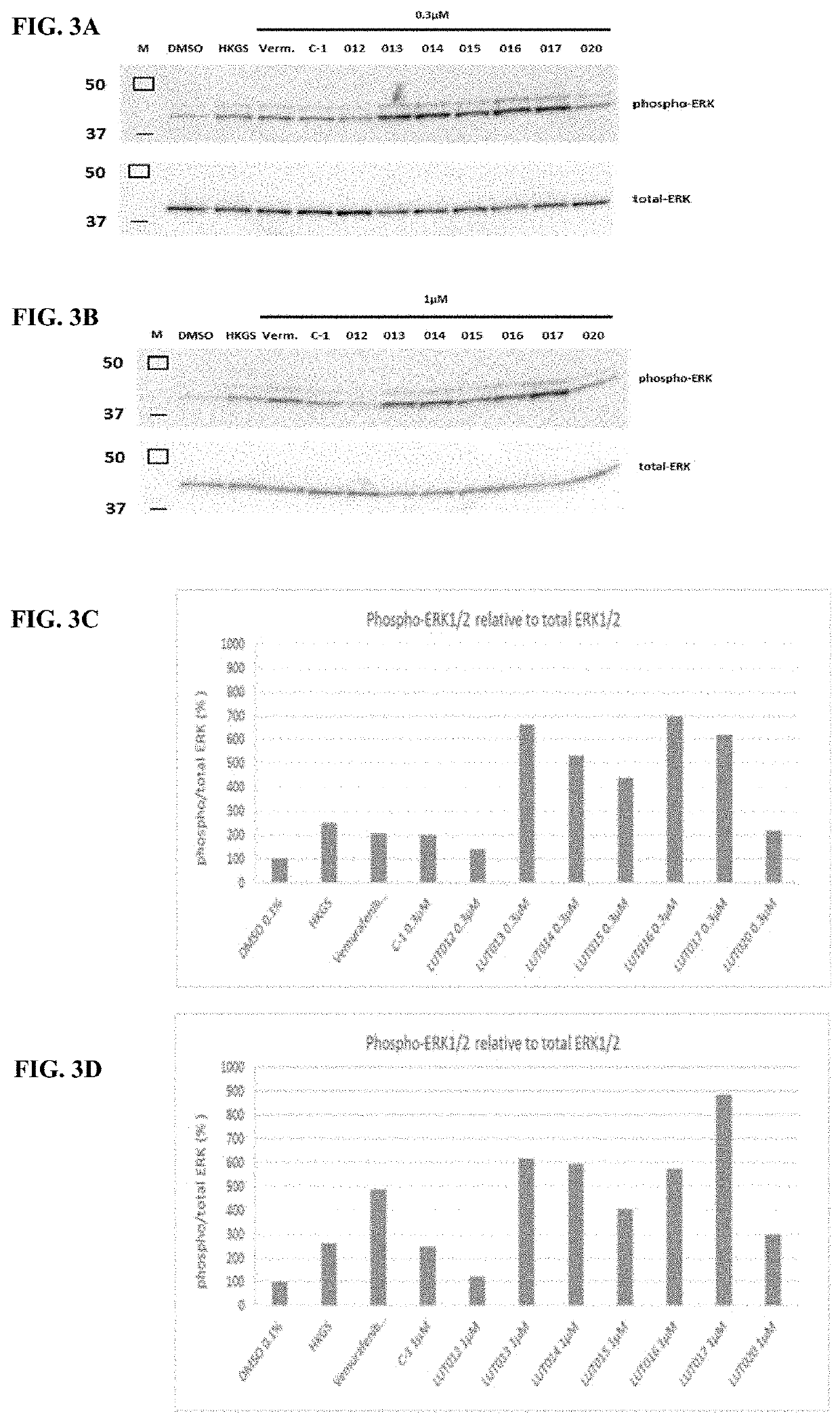 Novel braf inhibitors and use thereof for treatment of cutaneous reactions
