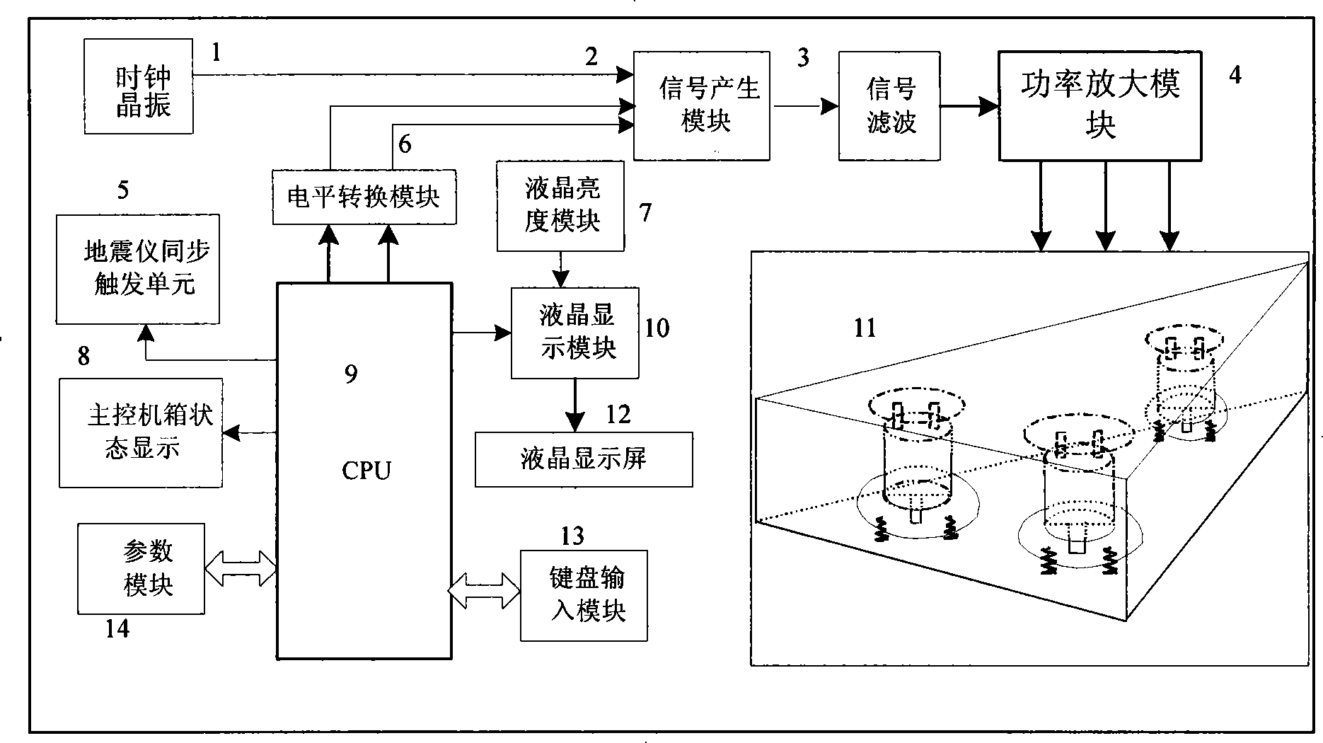 Sea electromagnetical type shallow layer earthquake controllable earthquake focus system