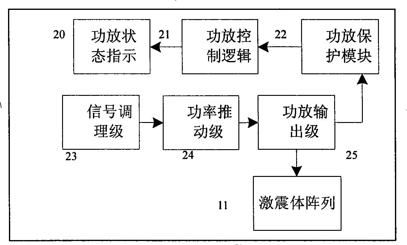 Sea electromagnetical type shallow layer earthquake controllable earthquake focus system