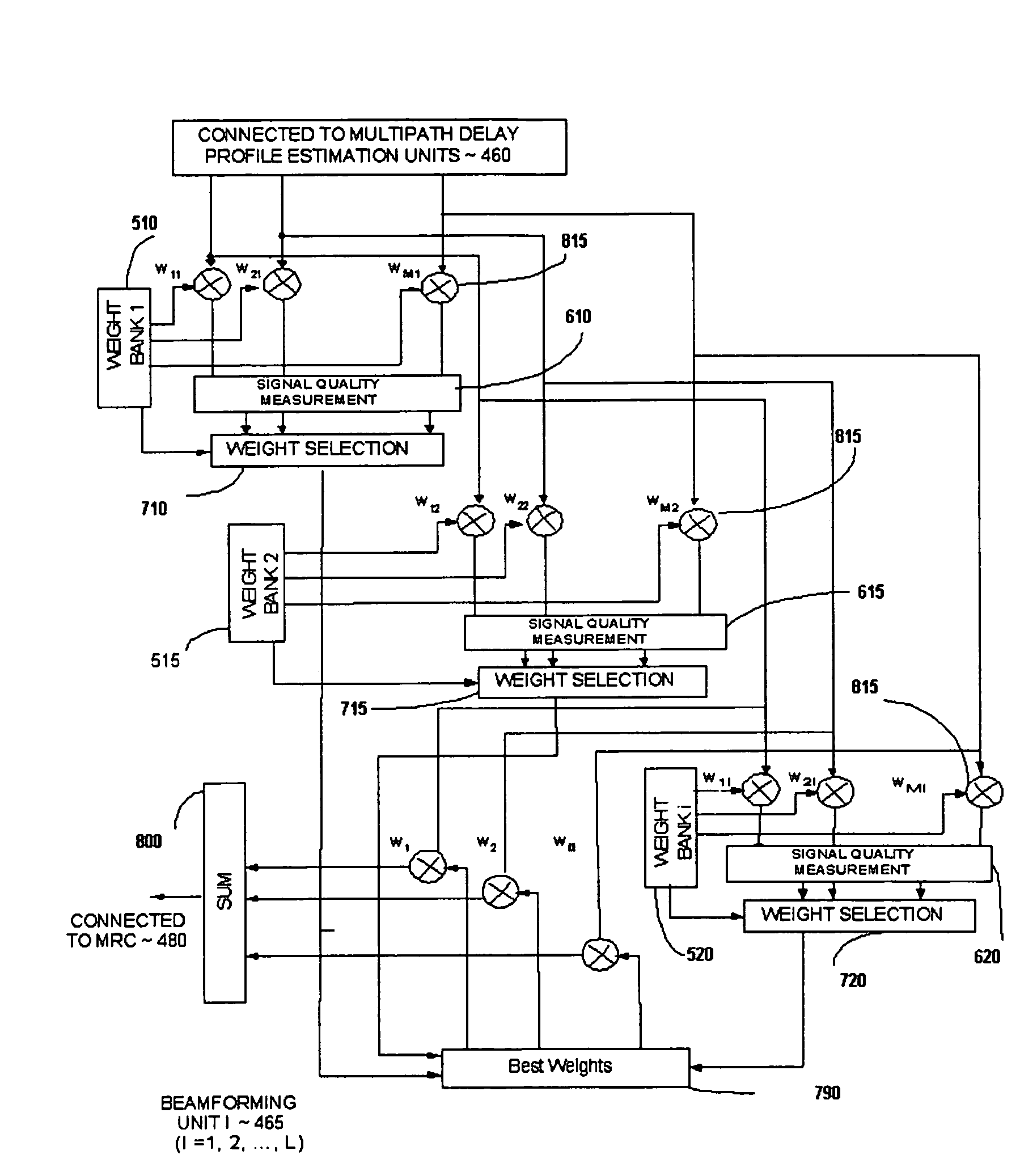 Adaptive beam-forming system using hierarchical weight banks for antenna array in wireless communication system