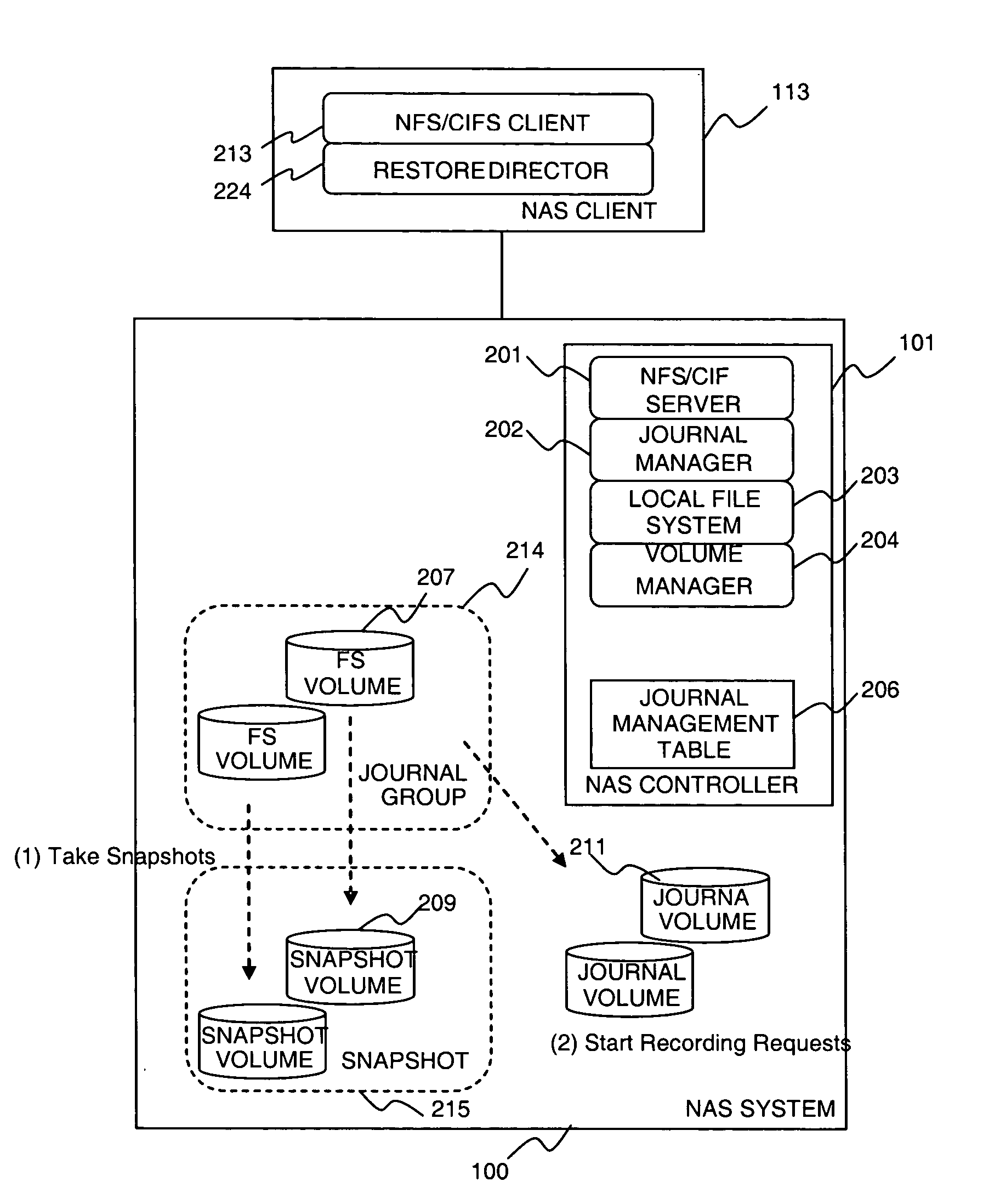 Method and apparatus of continuous data protection for NAS