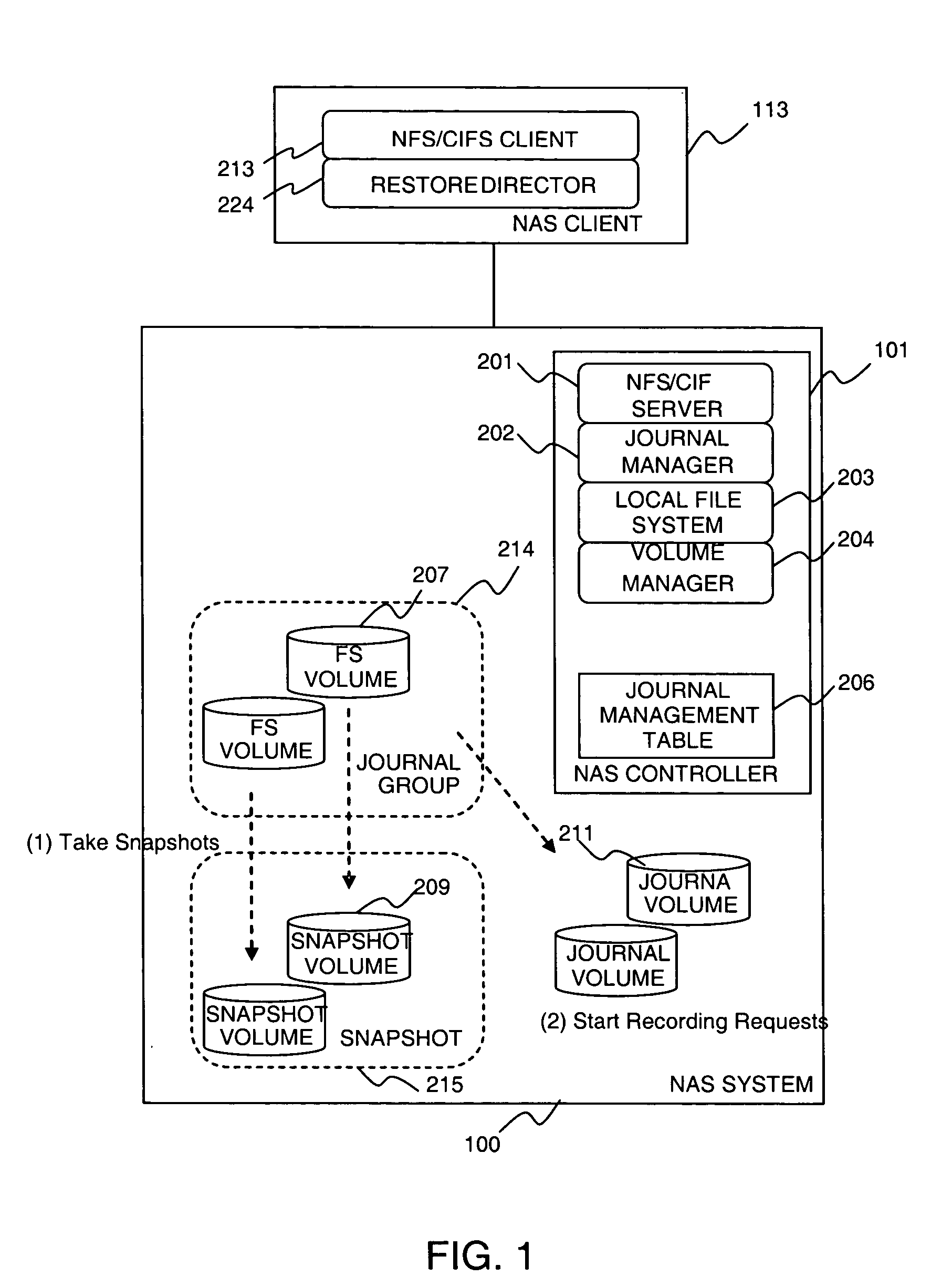 Method and apparatus of continuous data protection for NAS