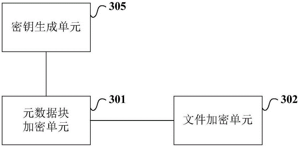 Encryption method and decryption method for file, and encryption and decryption system