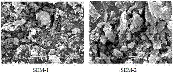 Preparation method and application of Pd-Ru catalyst with mesoporous structure