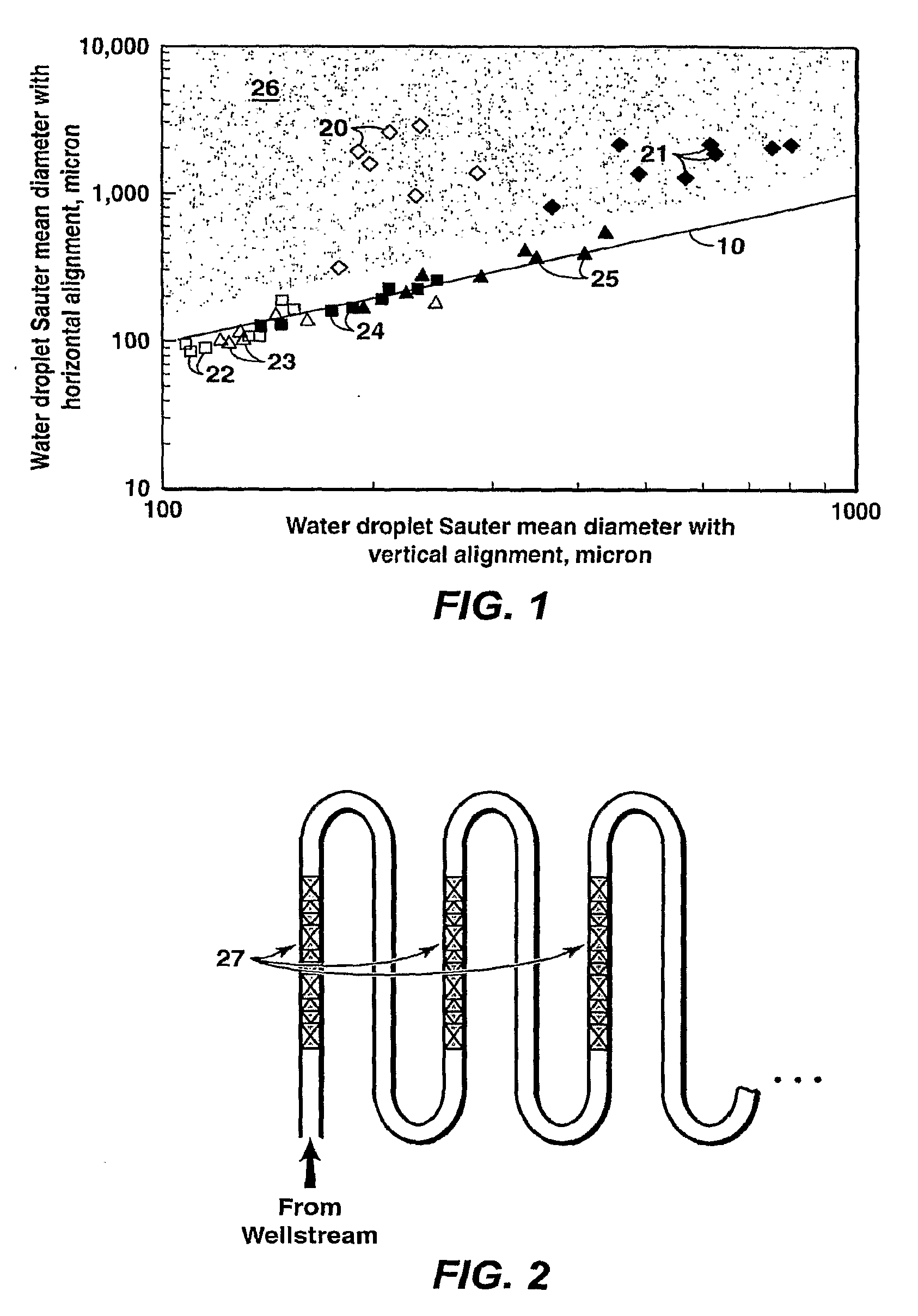 Method of Generating a Non-Plugging Hydrate Slurry
