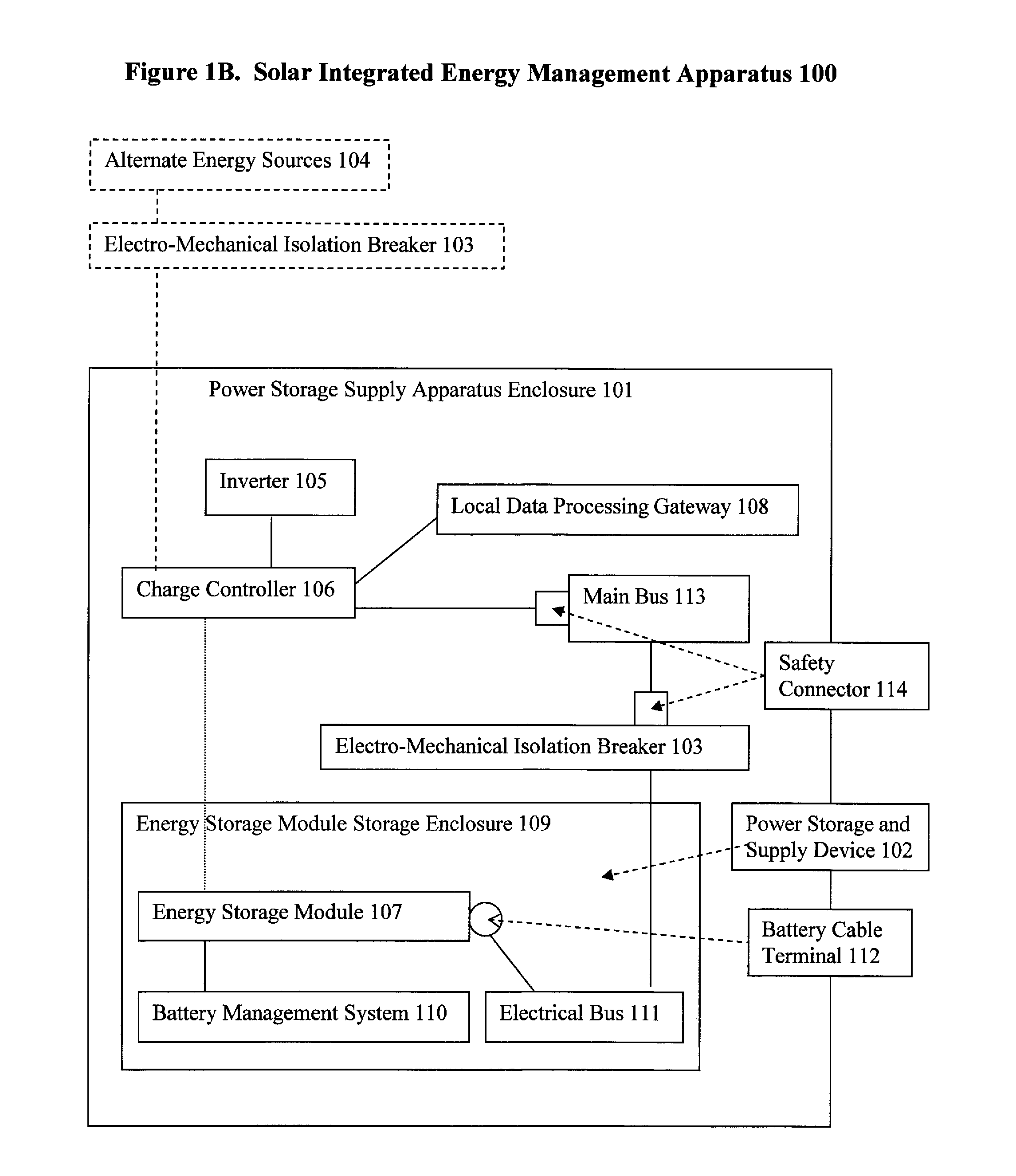 Systems, apparatus, and methods of a solar energy grid integrated system with energy storage appliance