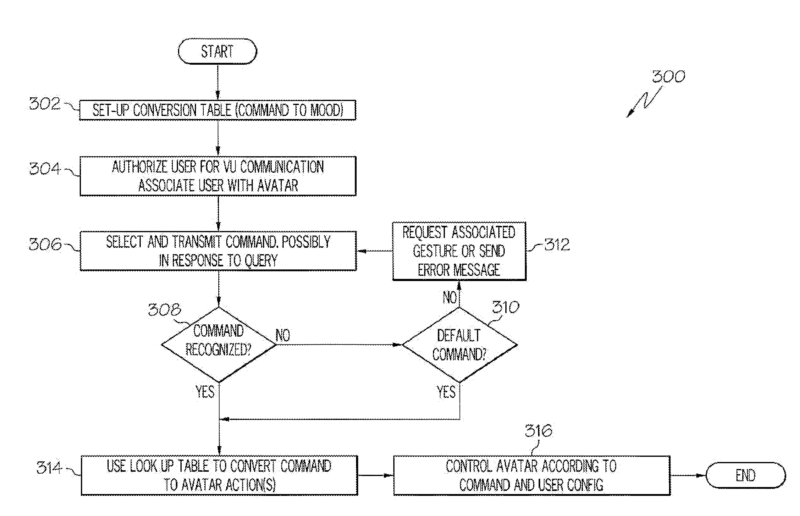 Arrangements for controlling activites of an avatar