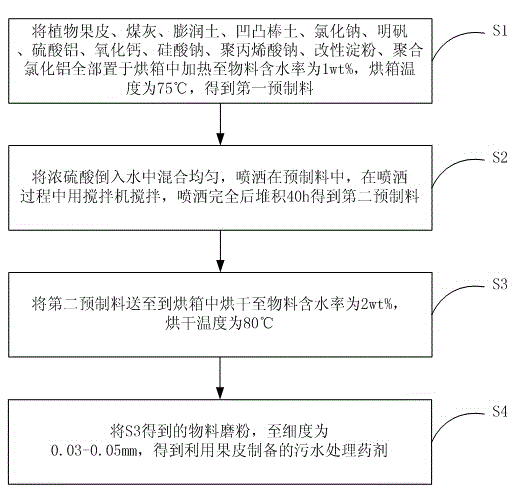 Sewage treatment agent prepared from fruit peels and preparation process thereof