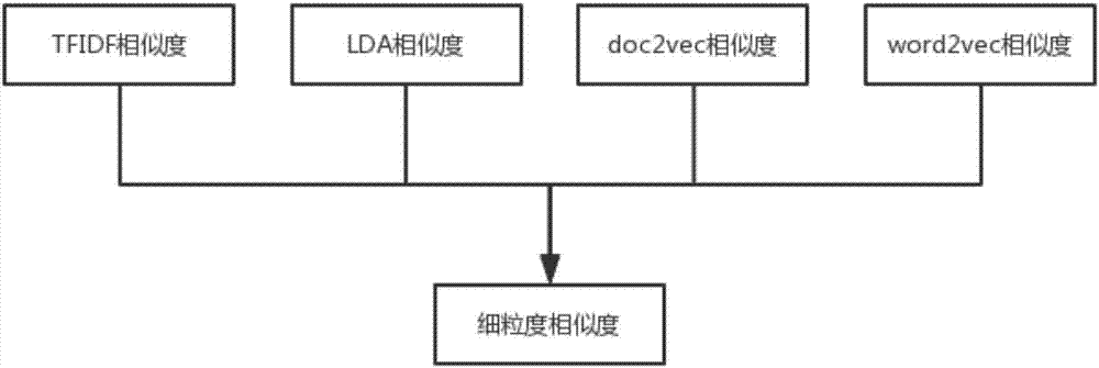 Similarity-based text duplicate checking method and system