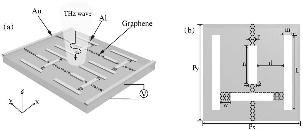 A metamaterial and method for realizing similar electromagnetically induced transparency effect