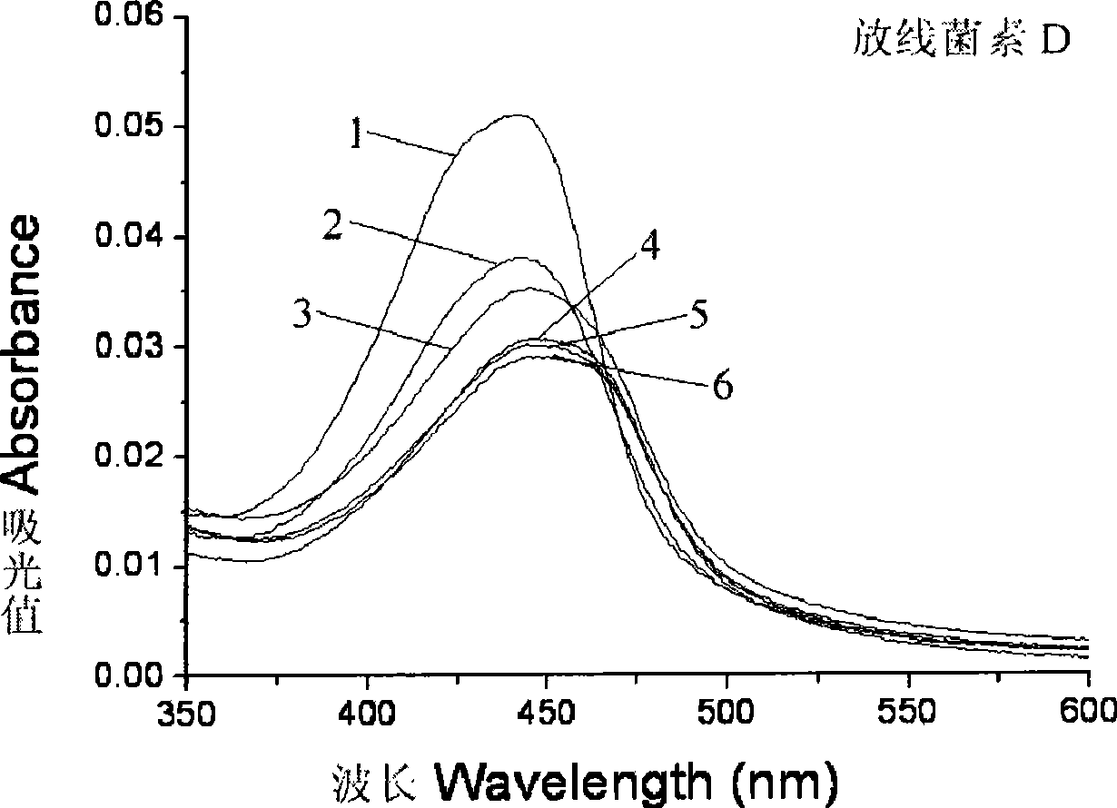 New high-efficiency low-toxicity actinomycin type D antineoplastic compound