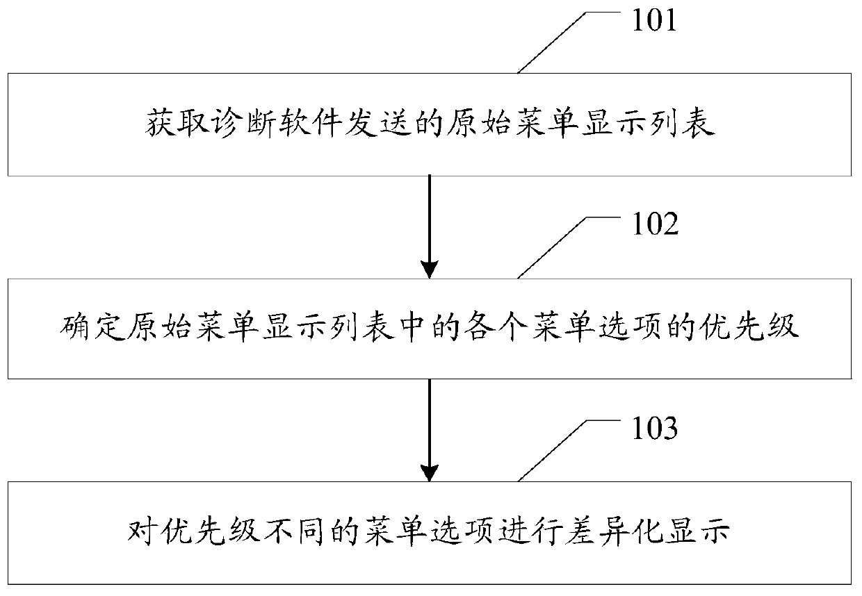 Function menu display method and system and related device