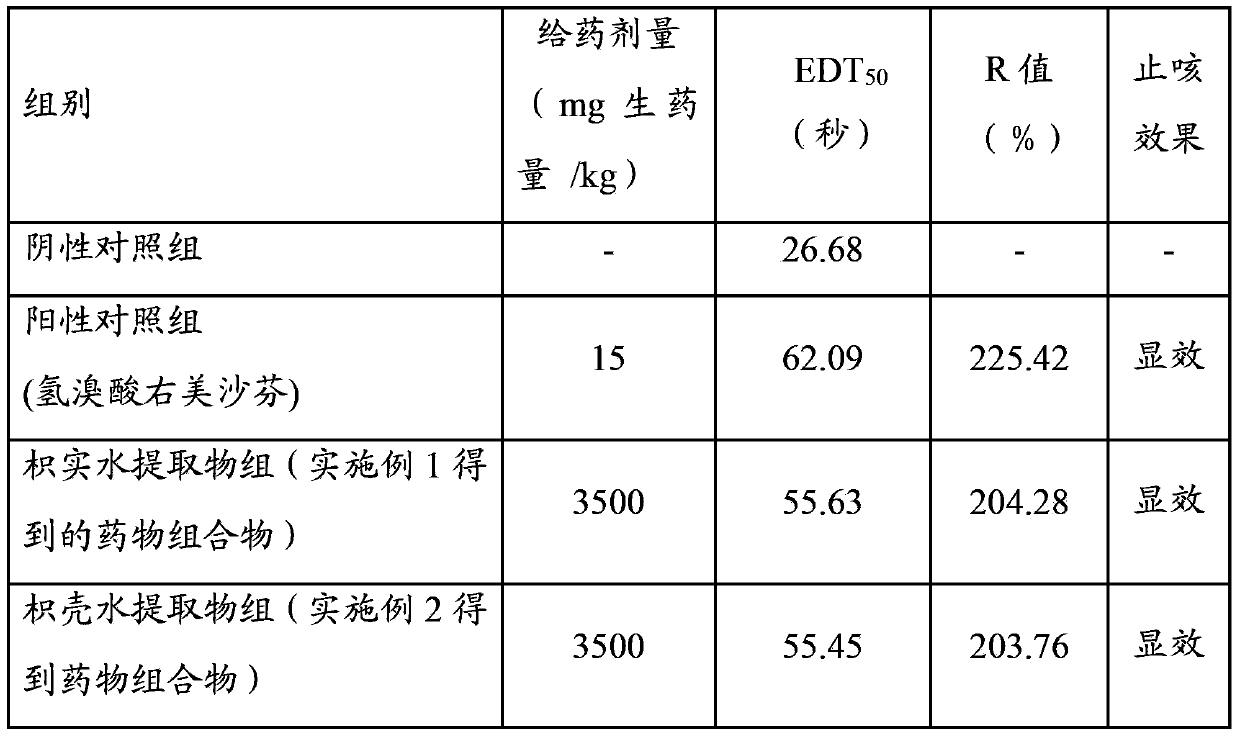 Fructus aurantii immaturus or fructus aurantii extract, its preparation method and application