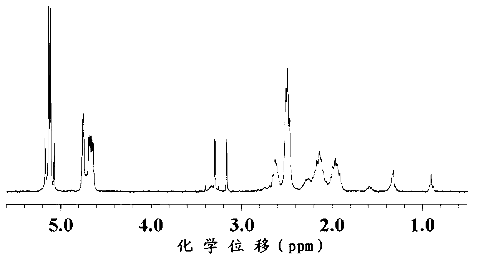 Poly (gamma-propargyl-L-glutamate)-polyamino acid segmented copolymer, functional segmented copolymer and preparation method