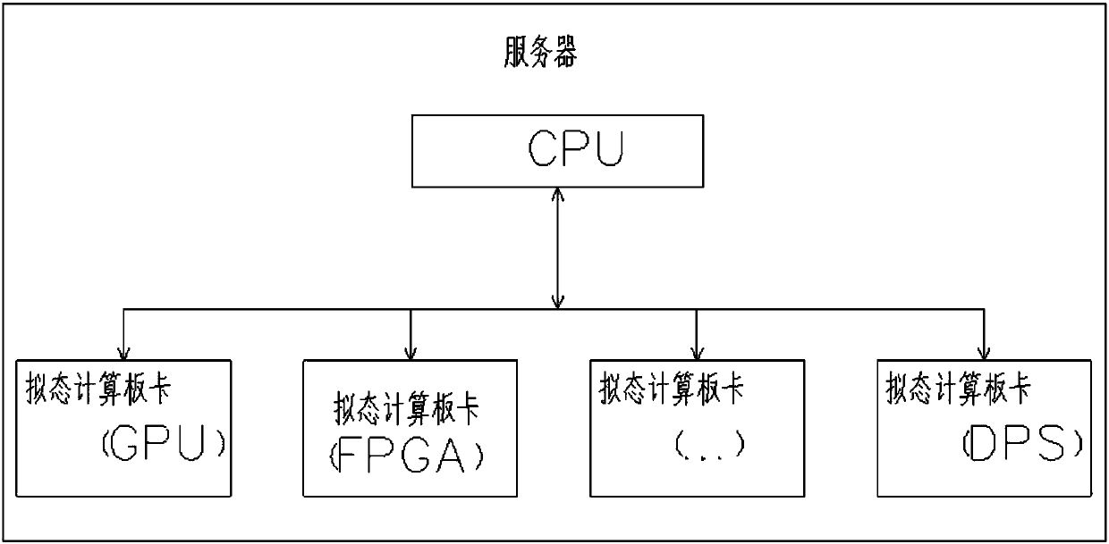 Hybrid changeable computing system based on server