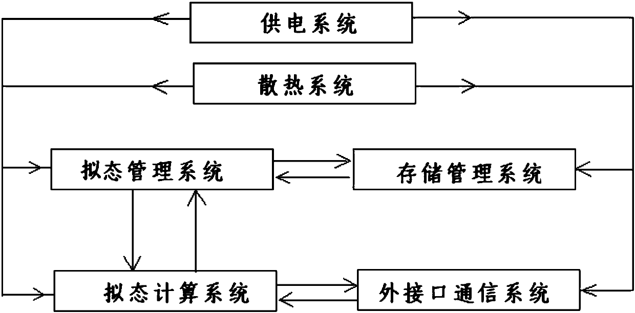 Hybrid changeable computing system based on server