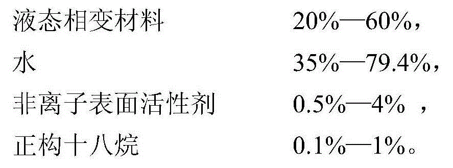 Method and device for preparing gas hydrate by direct phase conversion heat