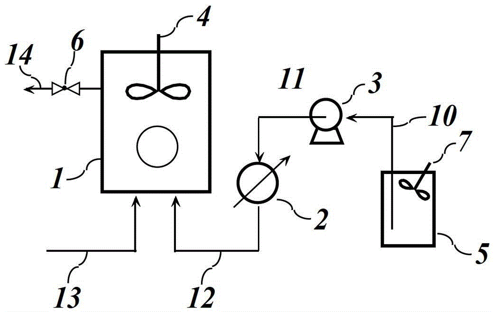 Method and device for preparing gas hydrate by direct phase conversion heat