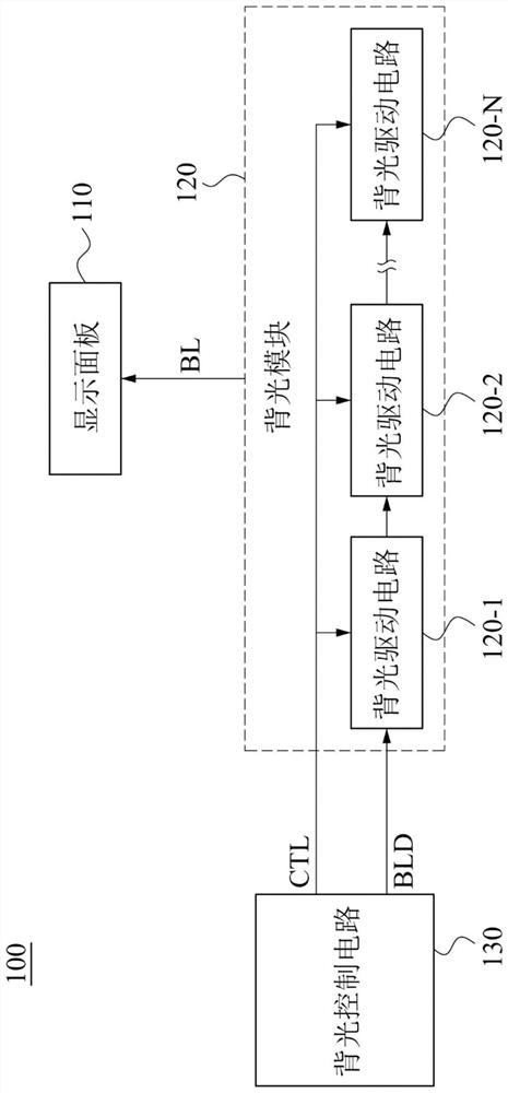 Display device and backlight driving method