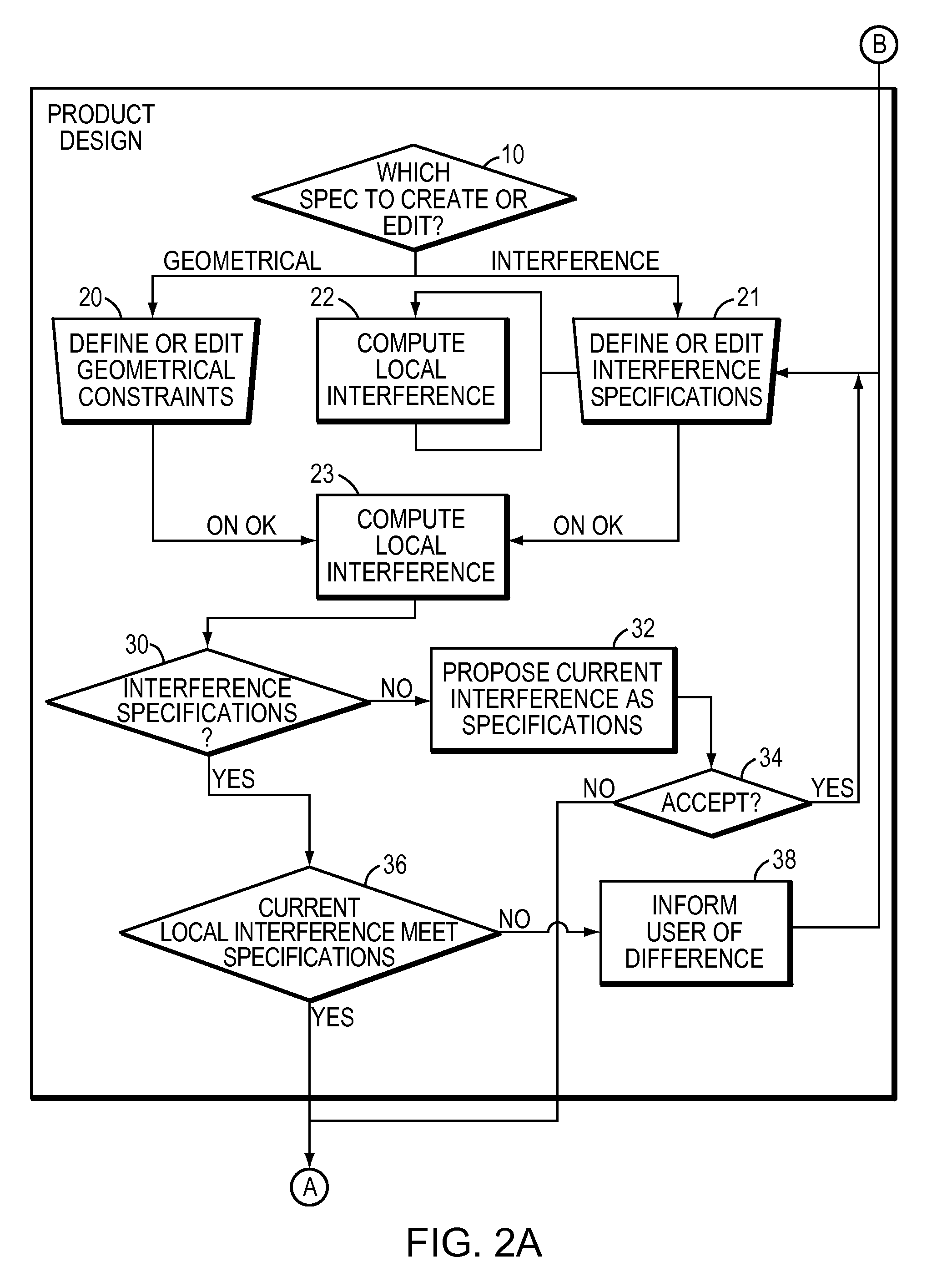 Process of Updating a Status of Relation Between Objects in a System of Computer-Aided Design of Objects