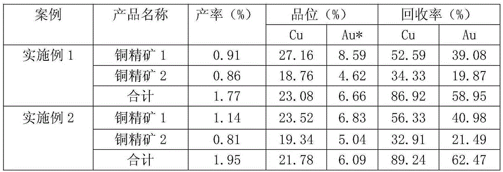 Beneficiation method for low-grade copper sulphide ore