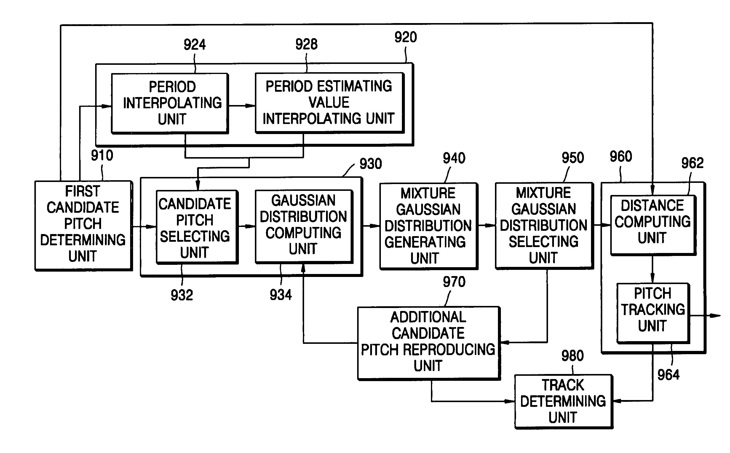 Method and apparatus for estimating pitch of signal