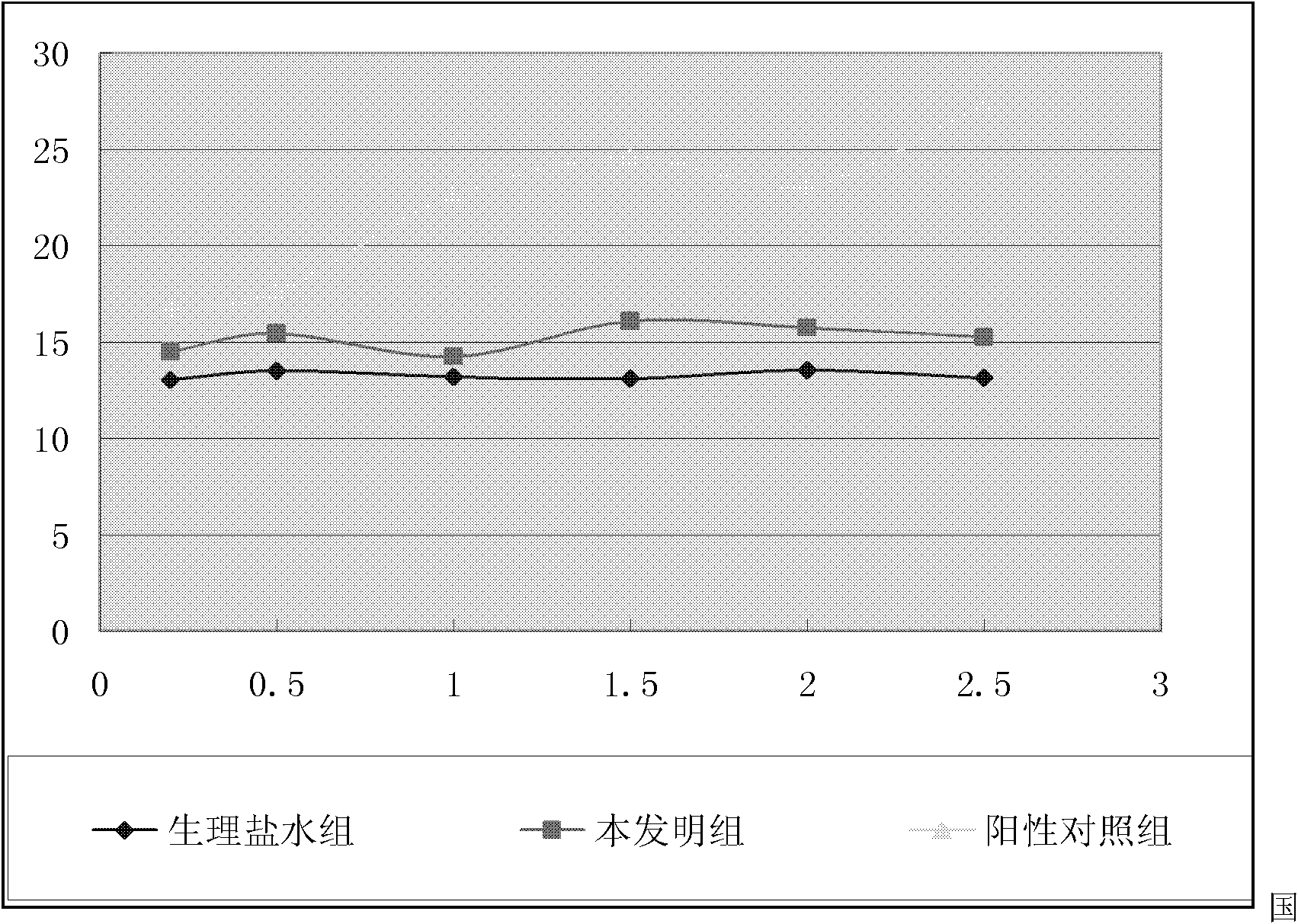 Granular preparation for promoting blood circulation, dredging collaterals and relieving pain and preparation method as well as quality control method thereof