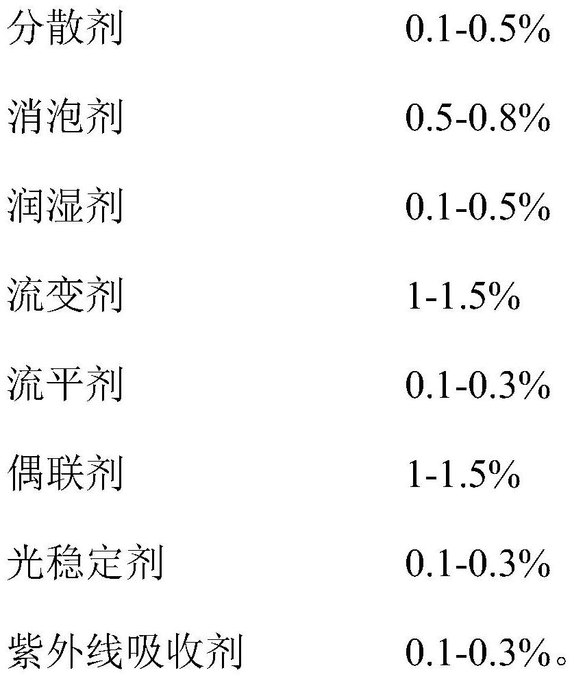 Water-based glass colored jade sand material and preparation method thereof