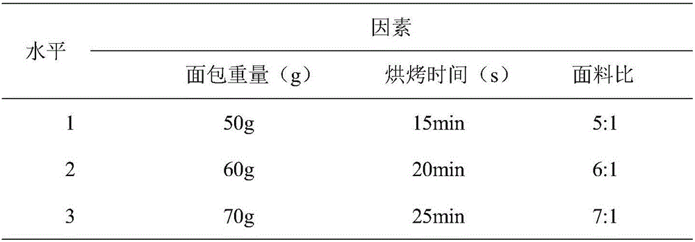 Dried peach pulp bread and preparation method thereof