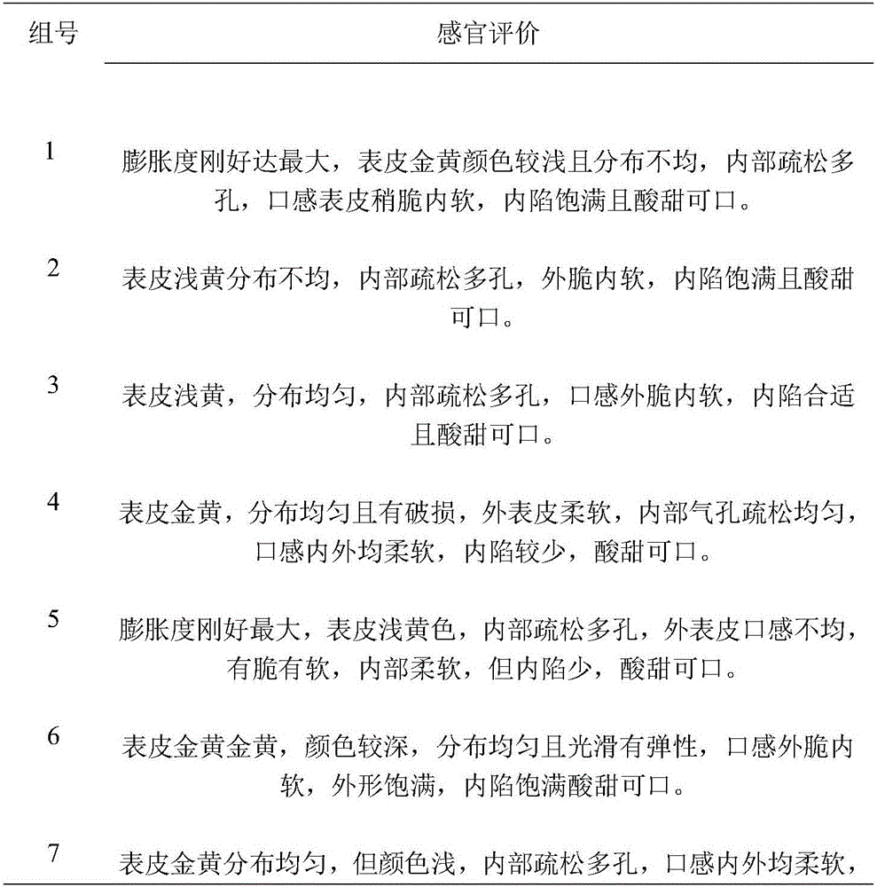 Dried peach pulp bread and preparation method thereof