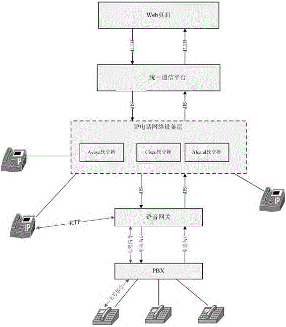 One key call method for voip-oriented enterprise communication application