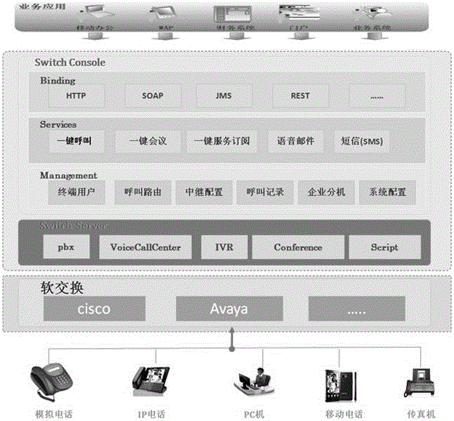 One key call method for voip-oriented enterprise communication application