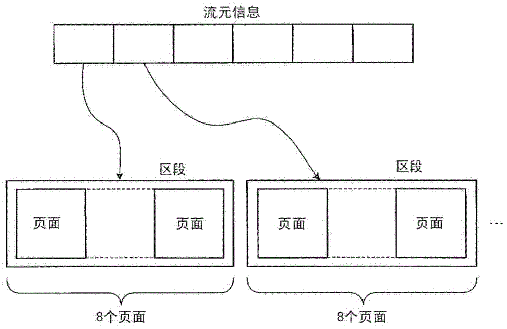 Management device