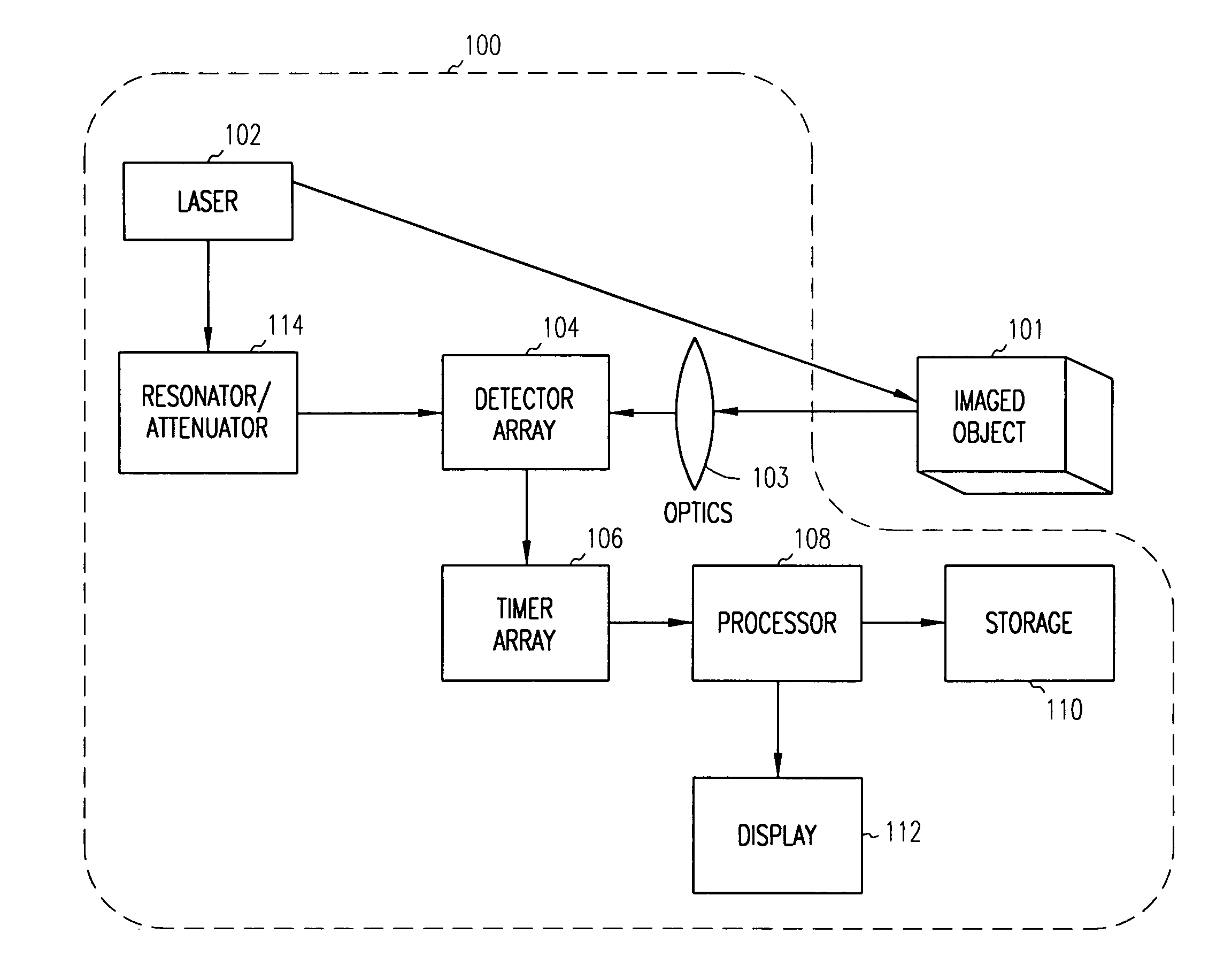 System and method for determining range in 3D imaging systems