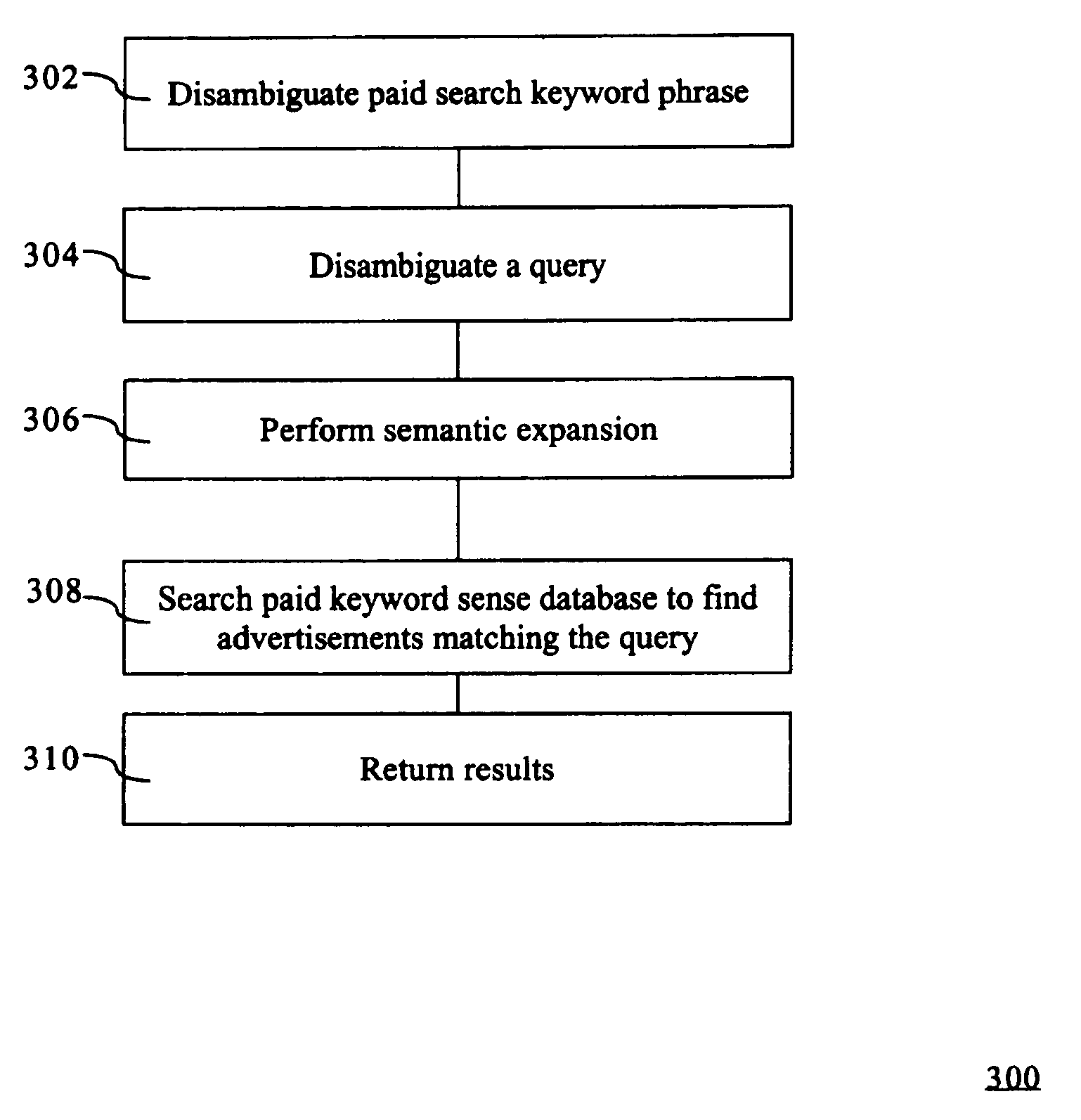 System and method for associating queries and documents with contextual advertisements