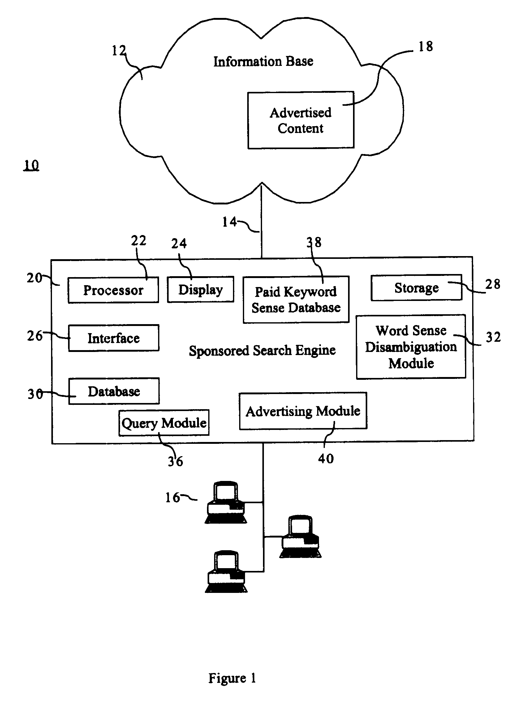 System and method for associating queries and documents with contextual advertisements