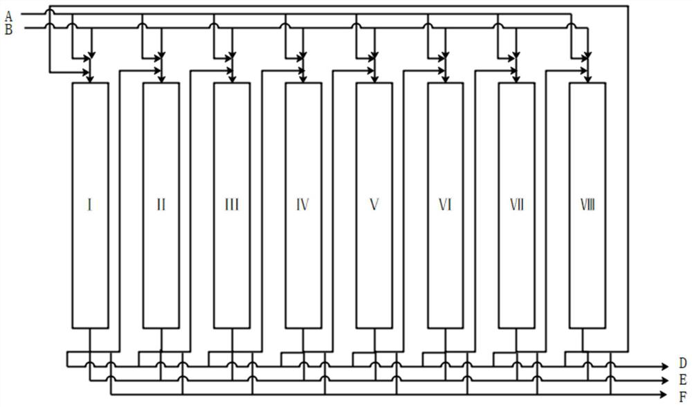 A simulated moving bed device and a method for separating multi-component dihydric alcohols