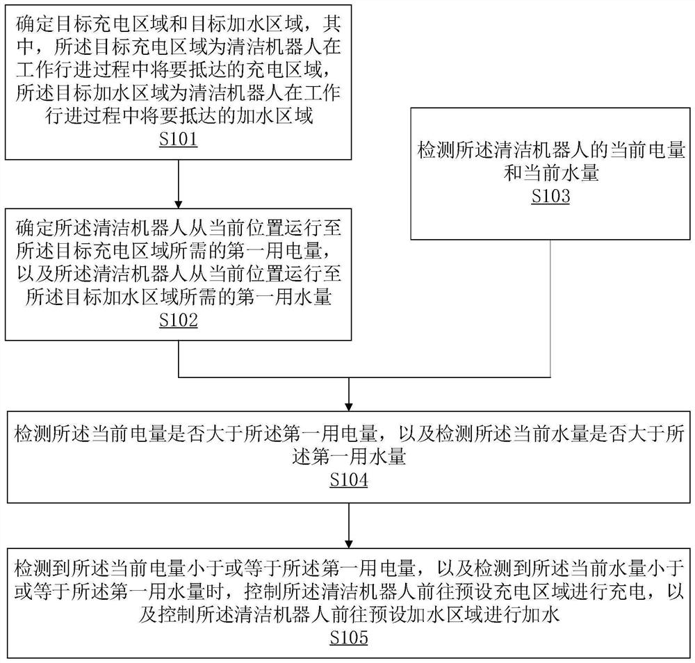 cleaning-robot-control-method-and-device-cleaning-robot-system-and