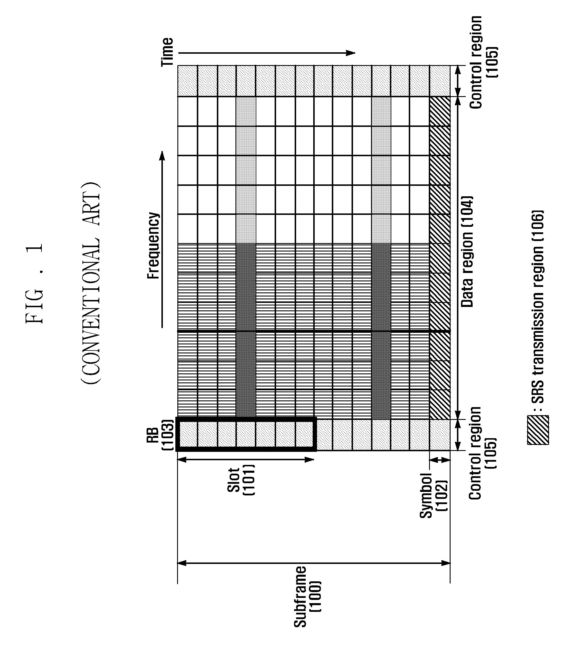 Apparatus and method for transmission of sounding reference signal in uplink wireless communication systems with multiple antennas and sounding reference signal hopping