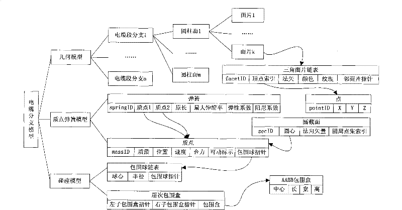 Method for realizing flexible cable assembling model in virtual assembling environment