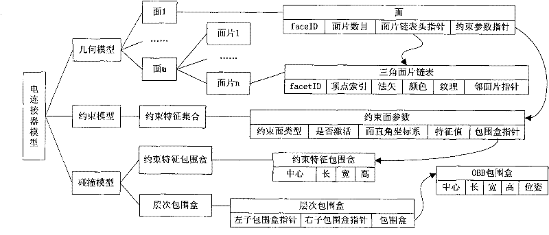 Method for realizing flexible cable assembling model in virtual assembling environment