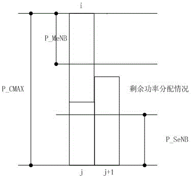 UE power distribution method used for LTE/LTE-ATDD double-connection scene