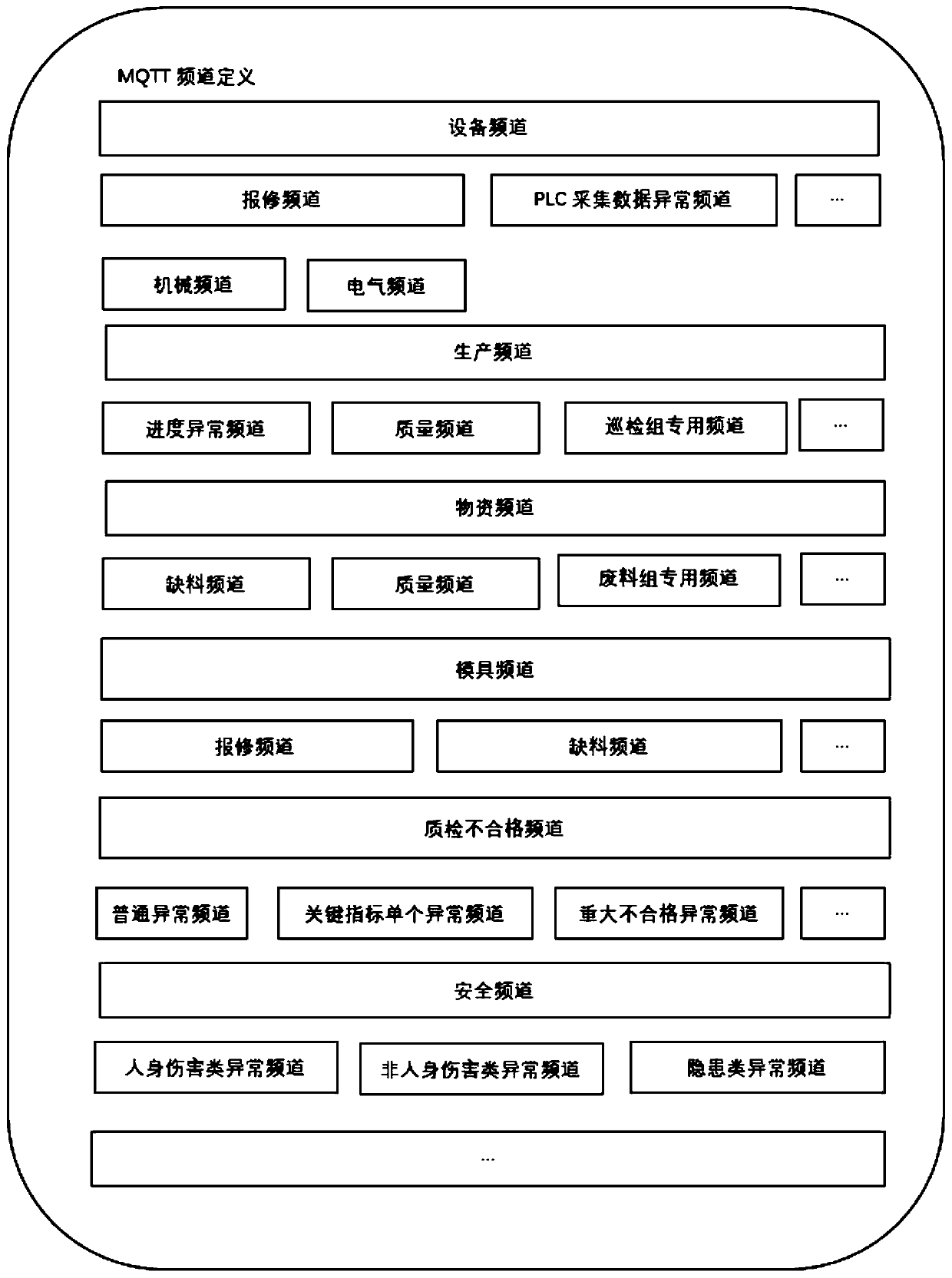 Workshop abnormal information pushing device and method based on MQTT technology