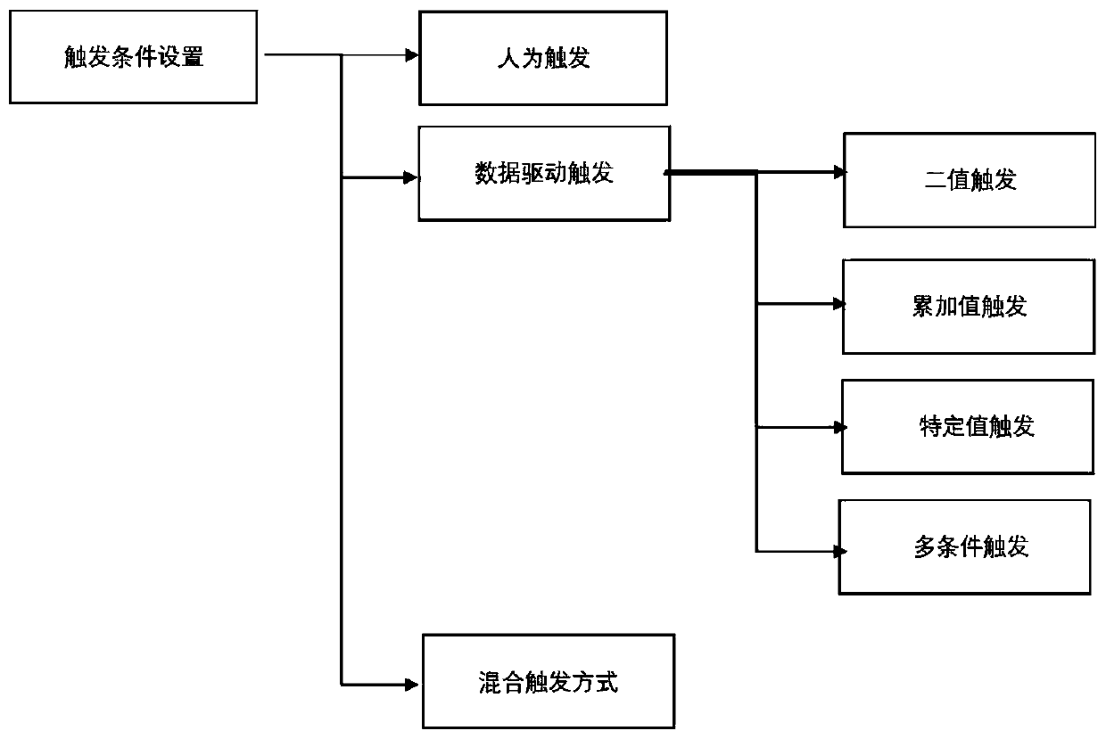 Workshop abnormal information pushing device and method based on MQTT technology