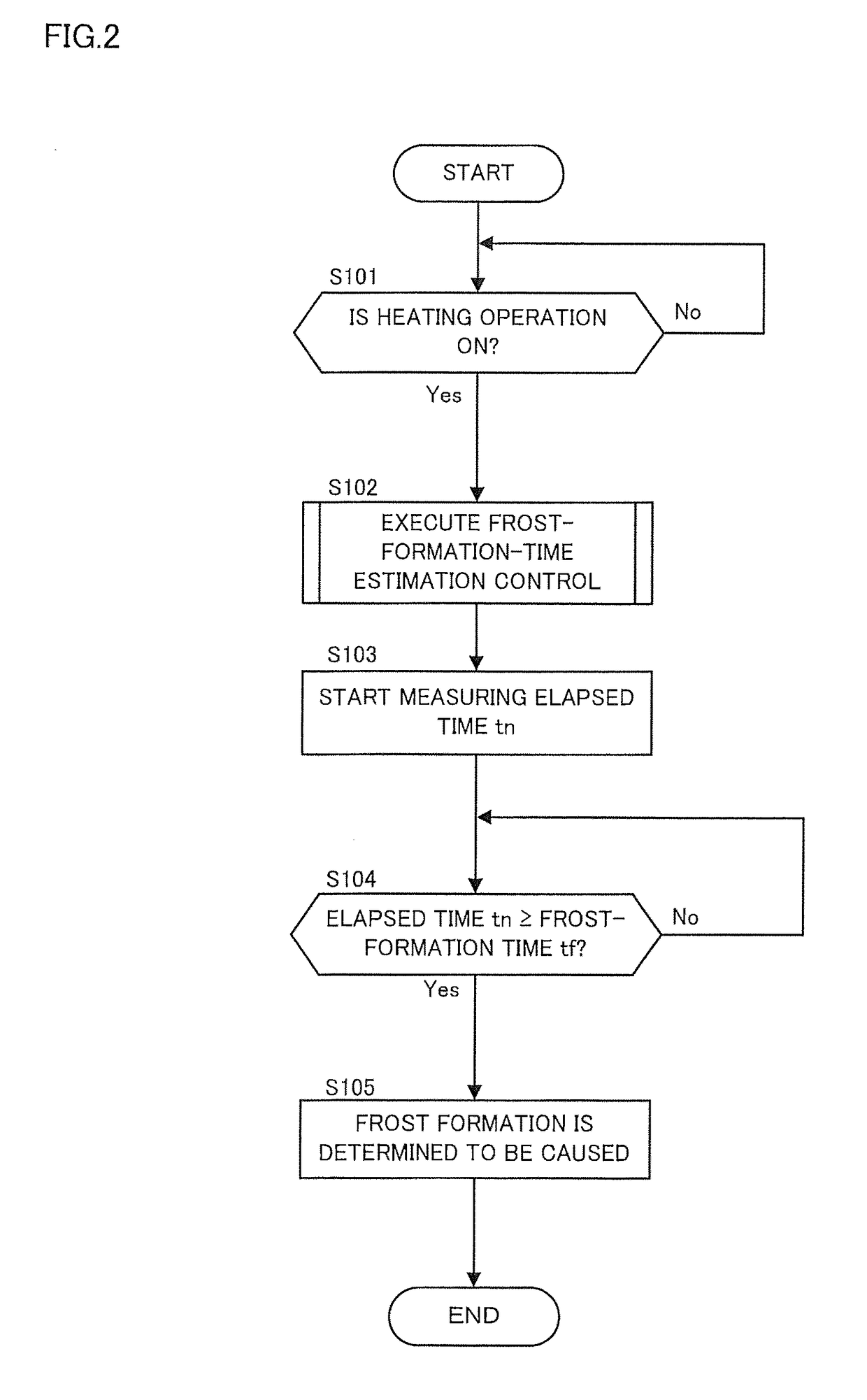 Vehicle air-conditioning device