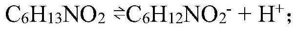 Preparation method and application of isoleucine chelated metal