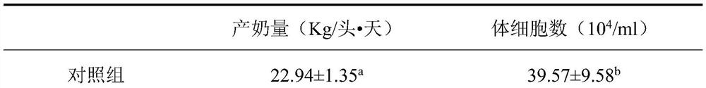 Preparation method and application of isoleucine chelated metal