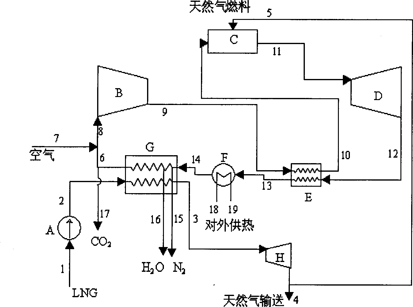 Gas turbine generating system and flow by cooling liquefied natural gas to separate carbon dioxide