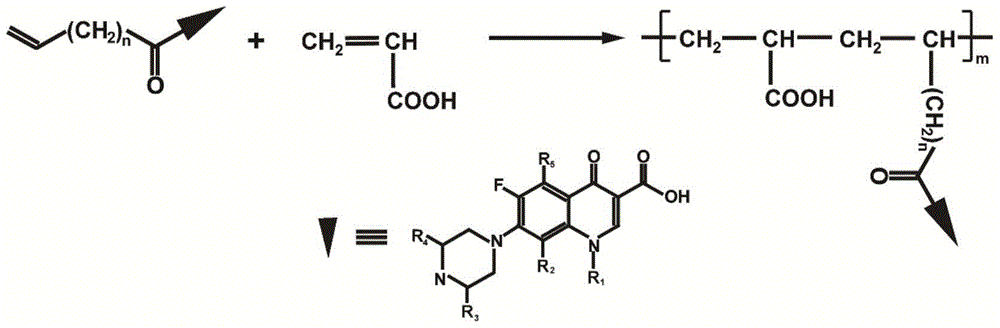 A kind of polymer antibacterial agent for water-based ecological synthetic leather and preparation method thereof