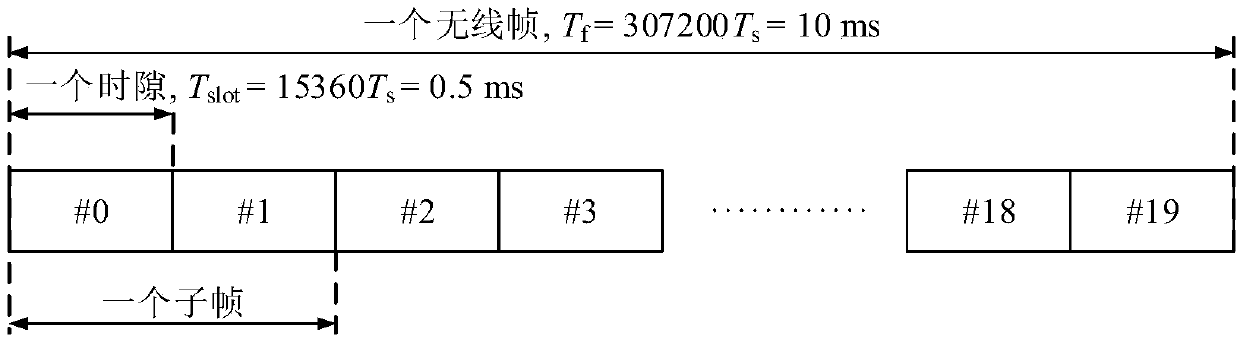 Power control method and device for short transmission time interval transmission